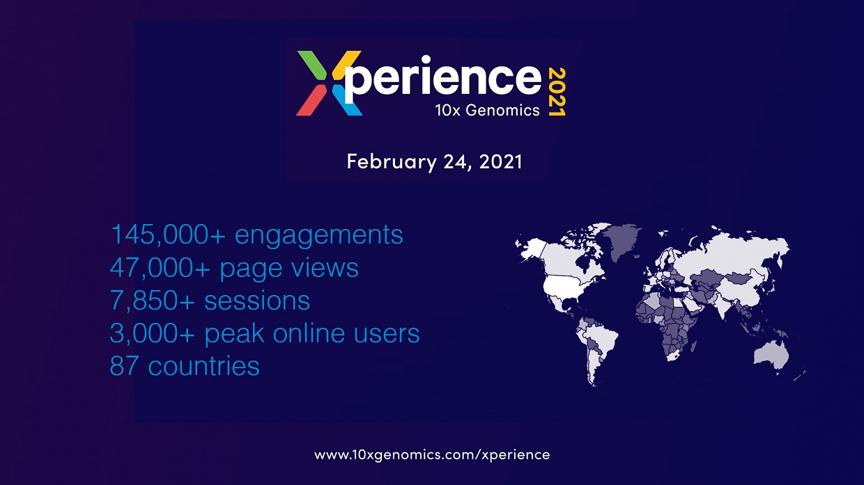 The Xperience Conference 2Heads
